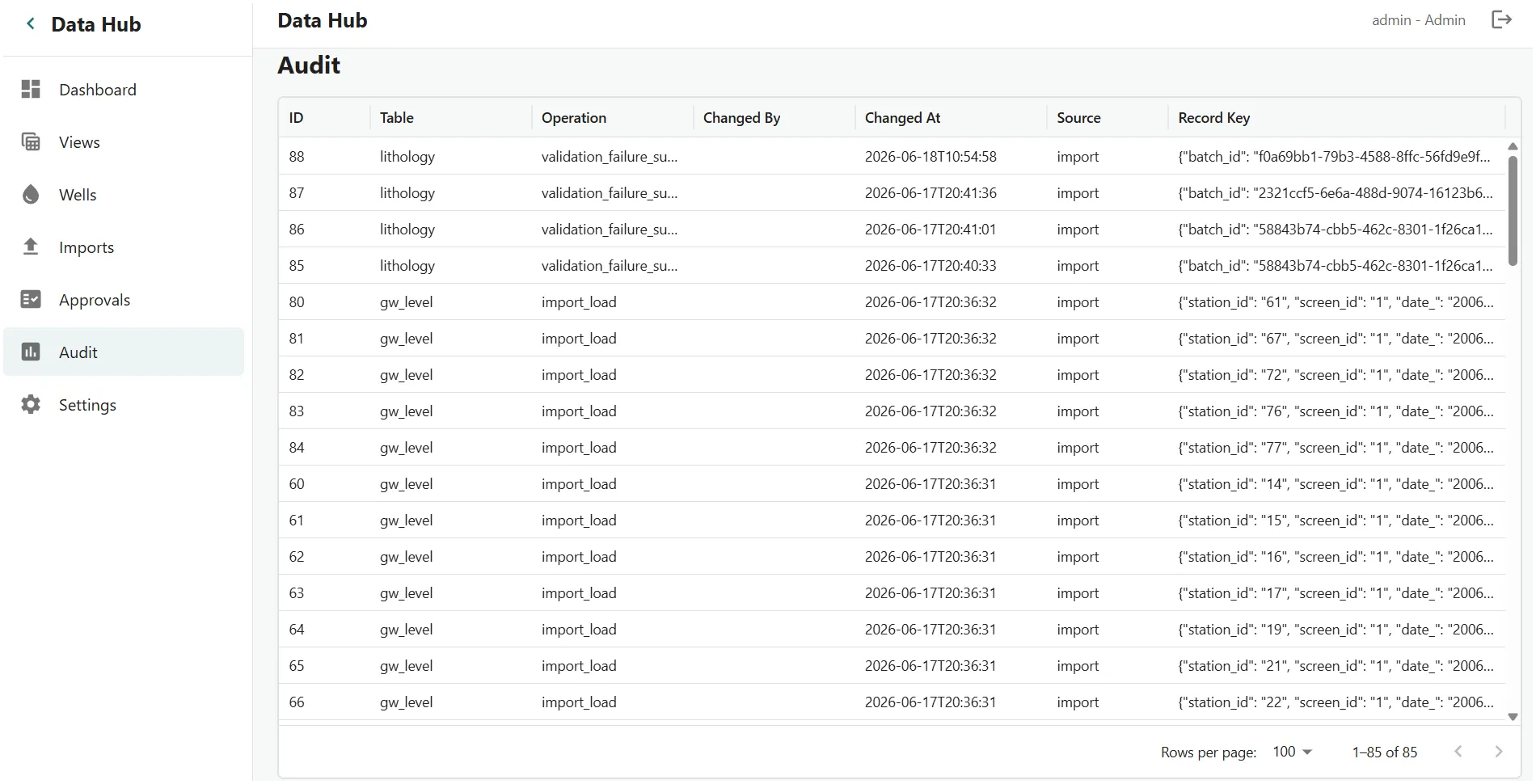 Data Hub audit logs screen.